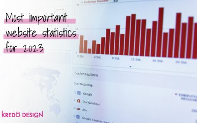 Most Important Website Statistics for 2023